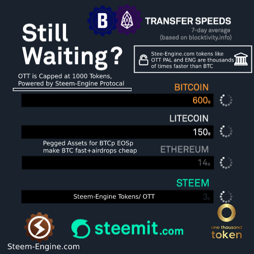 tWj8TTZk-StillWaitingIMRPOVED2019FINAL2-STEEMENGINEtext.gif