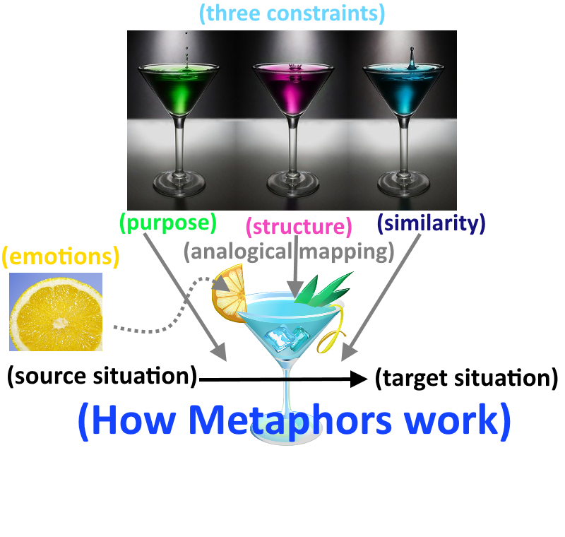 how metaphors work.png