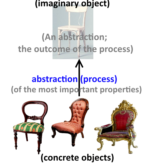 abstraction.png