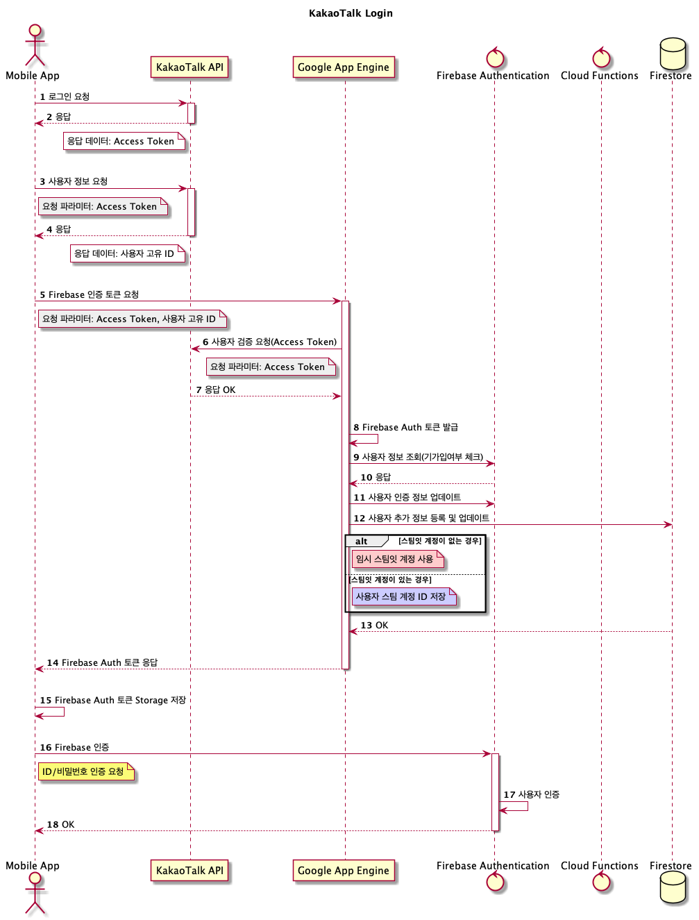 시퀀스 다이어그램