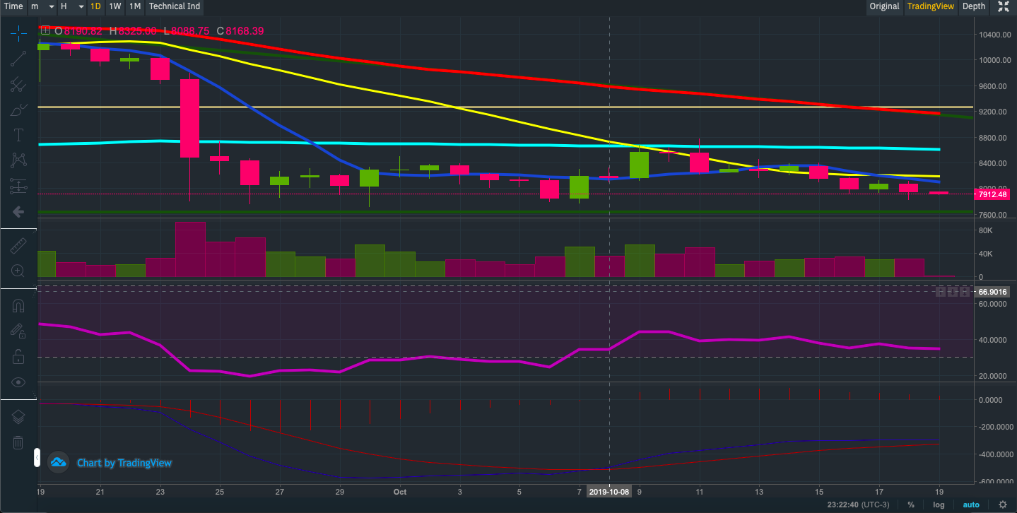 bIYFVseC-Captura20de20Tela202019-10-1820aCC80s2023.22.42.png