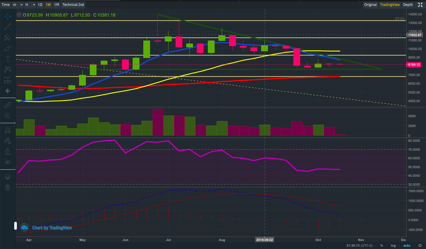 pJTzH1uy-Captura20de20Tela202019-10-2120aCC80s2020.38.14.png