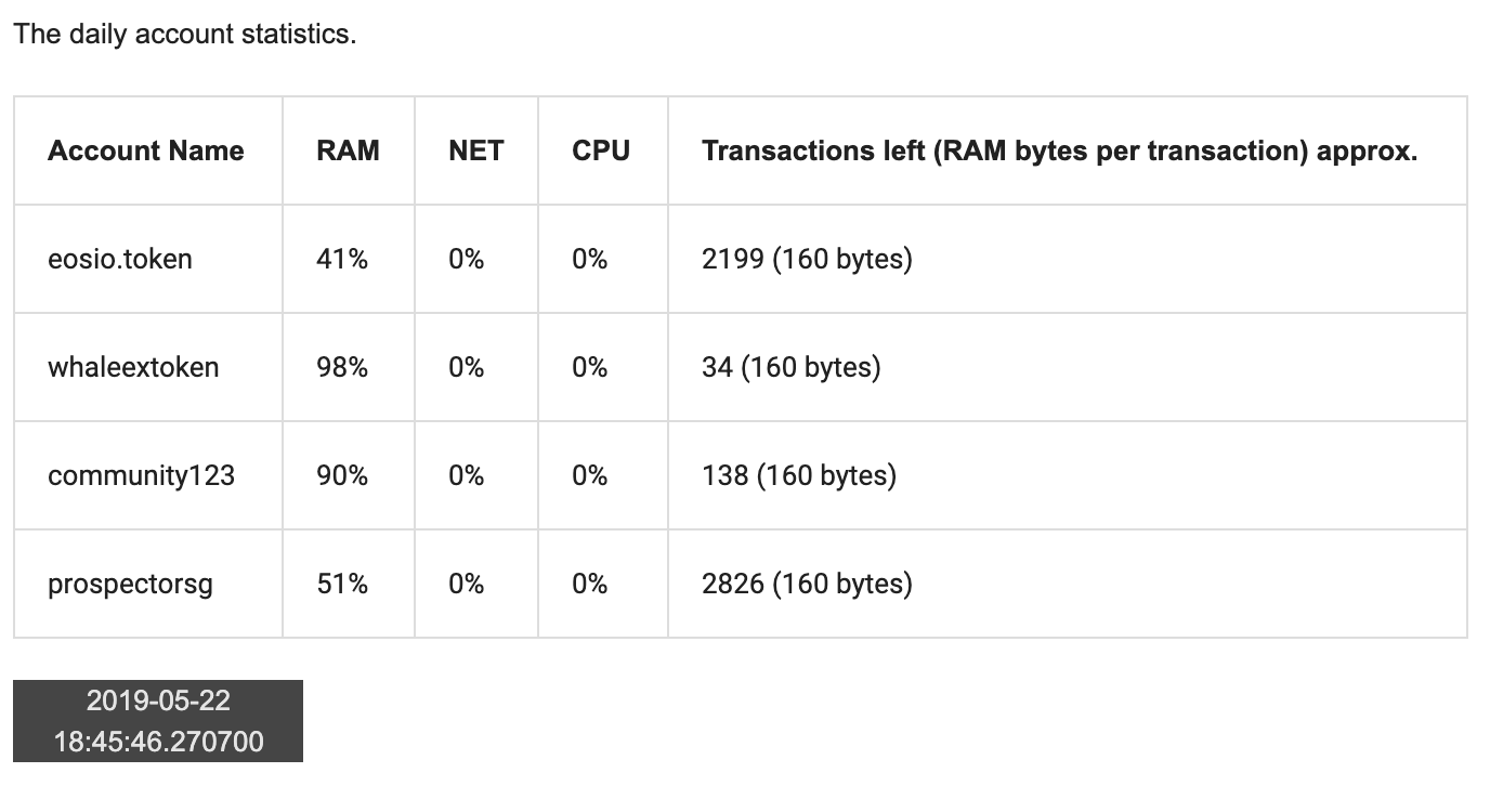 Screen Shot 20190522 at 6.46.37 PM.png