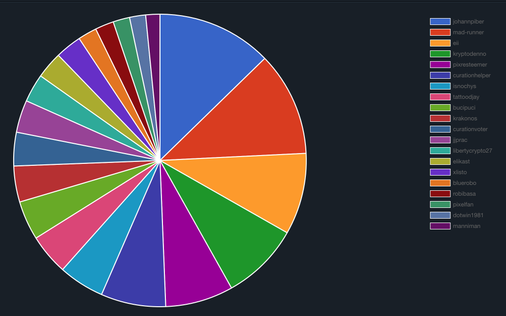 Votes Outgoing from BEER Oct 2019.png