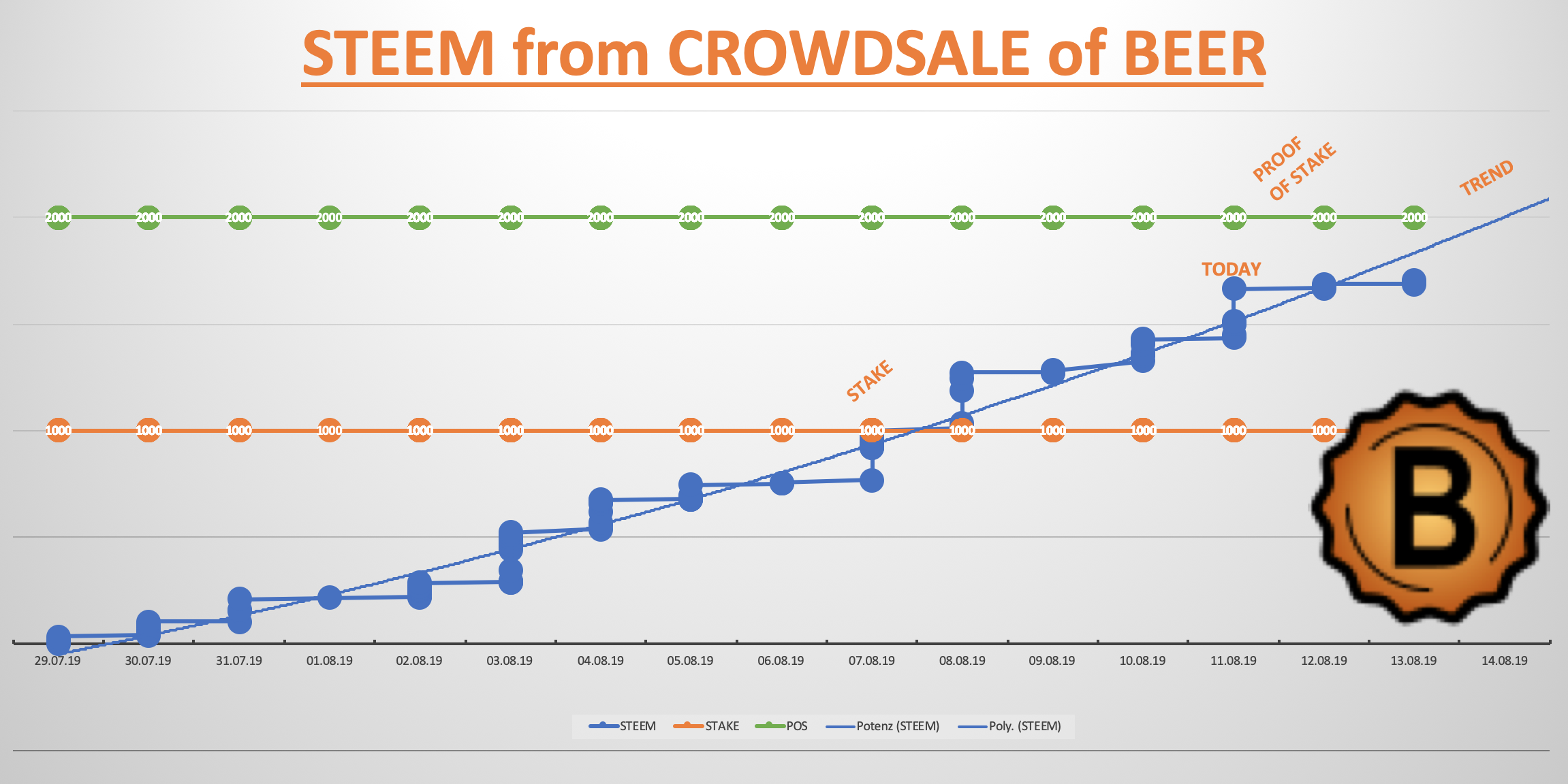 crowdsale beer status 13.8.19.png