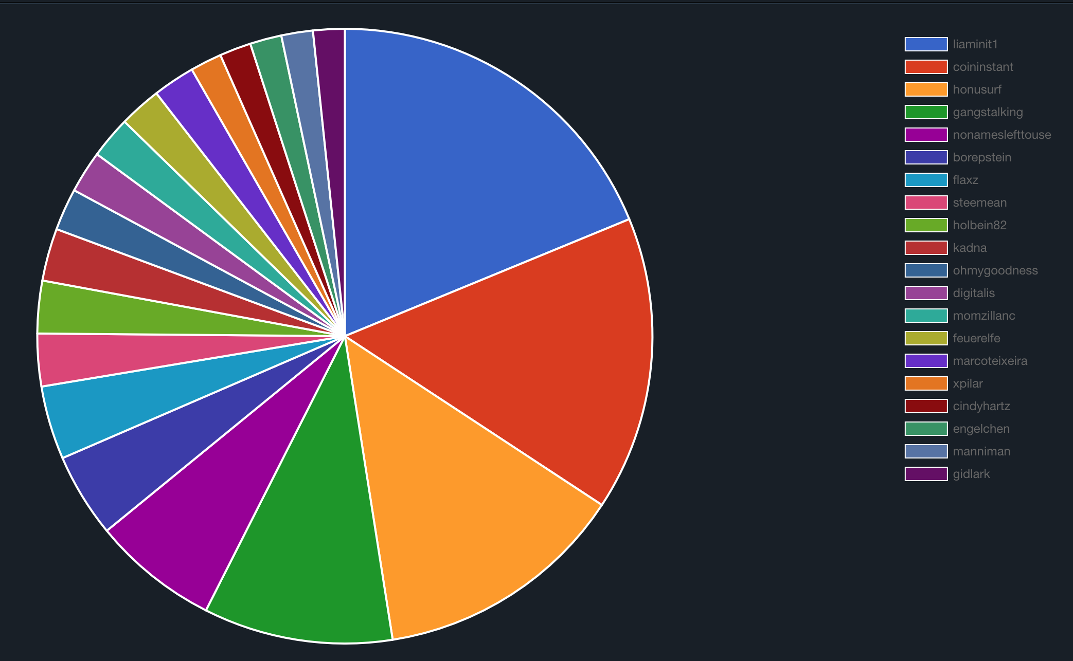 Votes Incomming from BEER Oct 2019.png