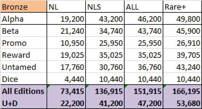 Burn Calculations Bronze 3.jpg