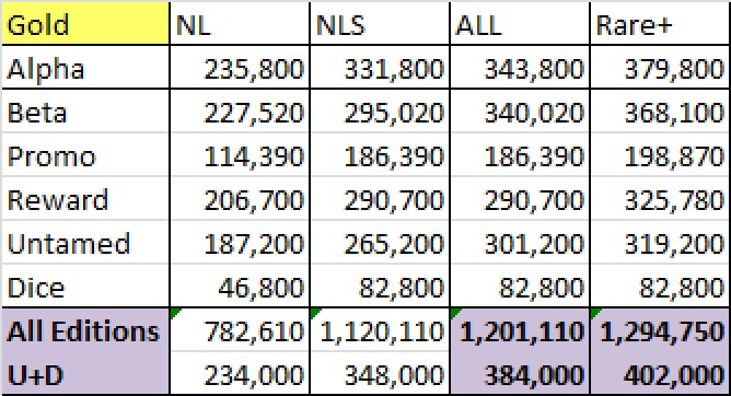 Burn Calculations Gold 3.jpg