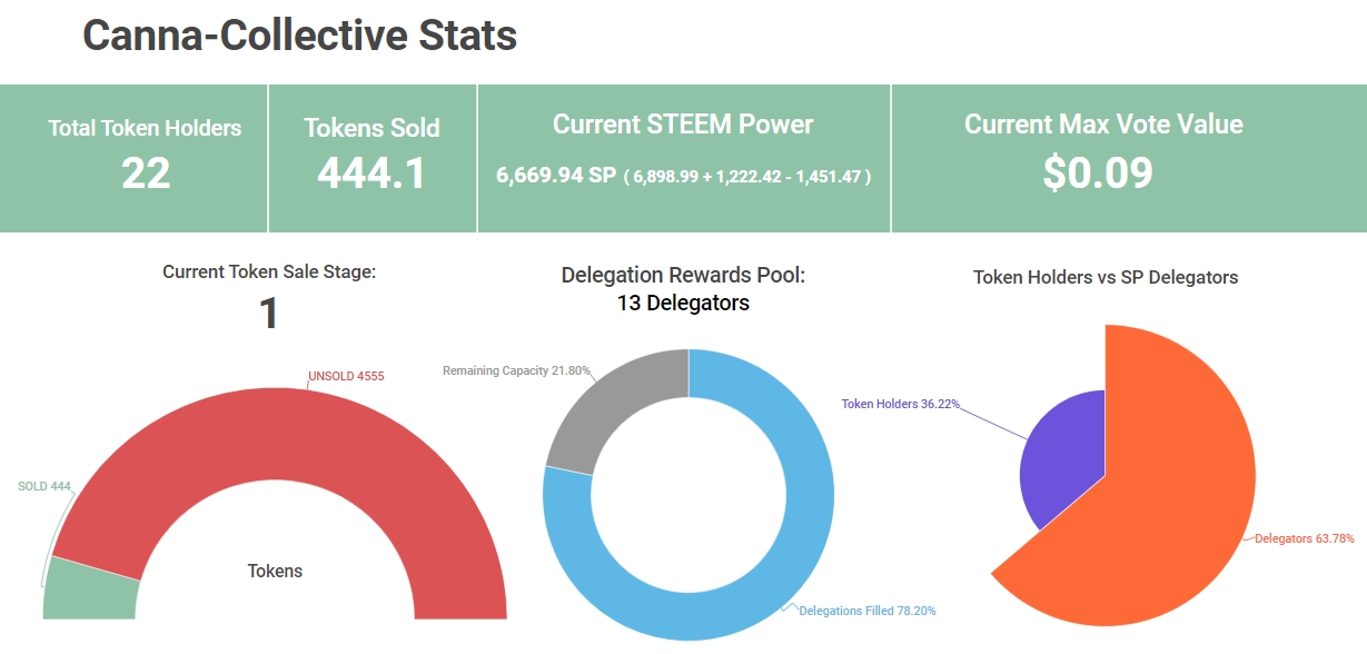 CannaCollectiveStats08122019.jpg