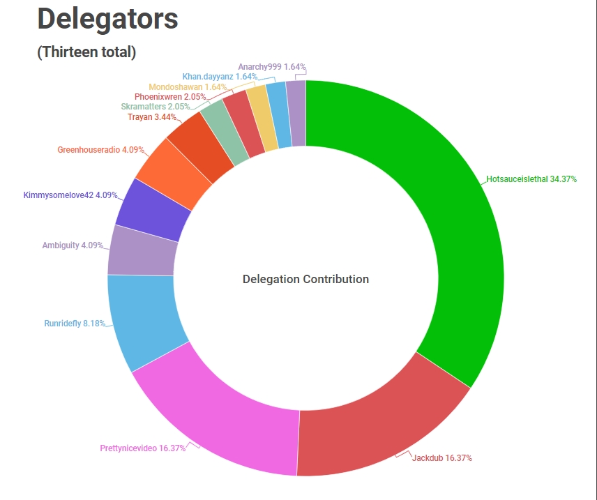 CANNAdelegators08122019.jpg