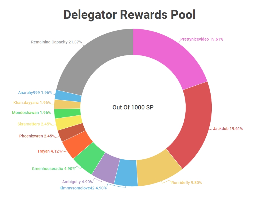 DelegatorRewardsPool08122019.jpg