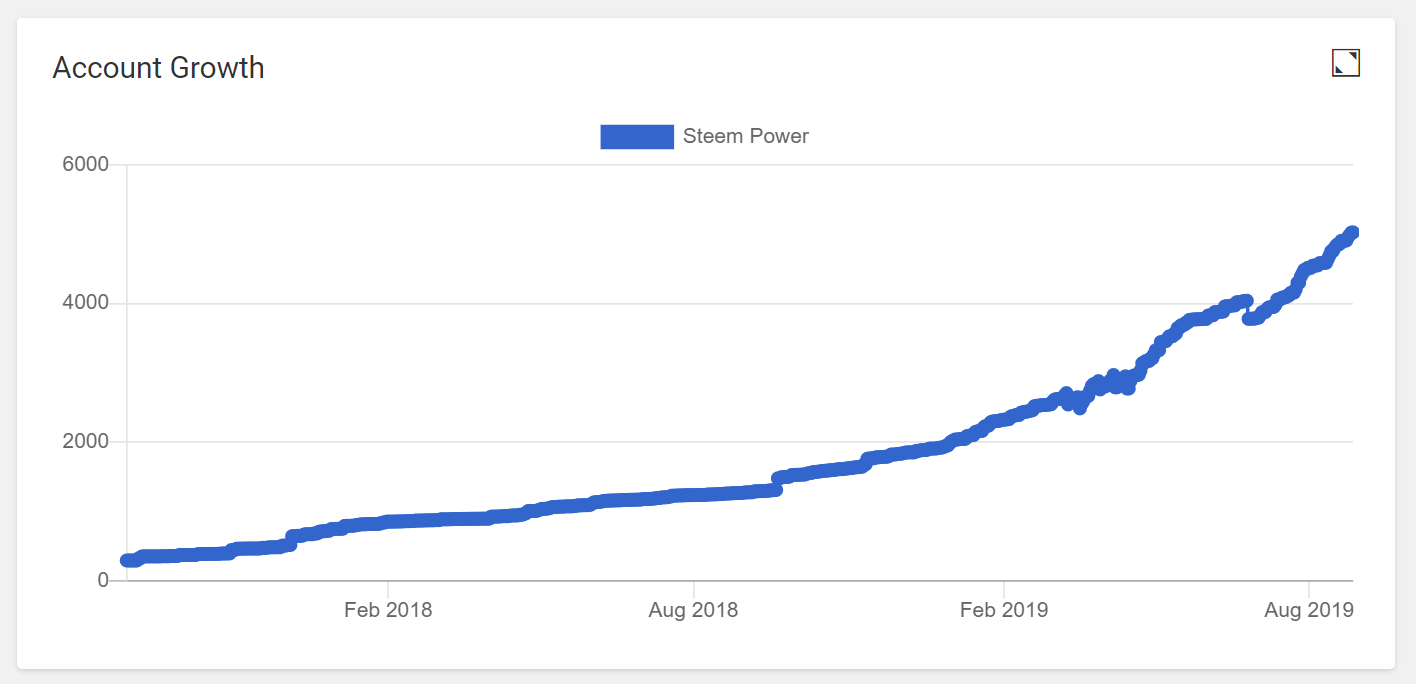 SP growth August2019.png