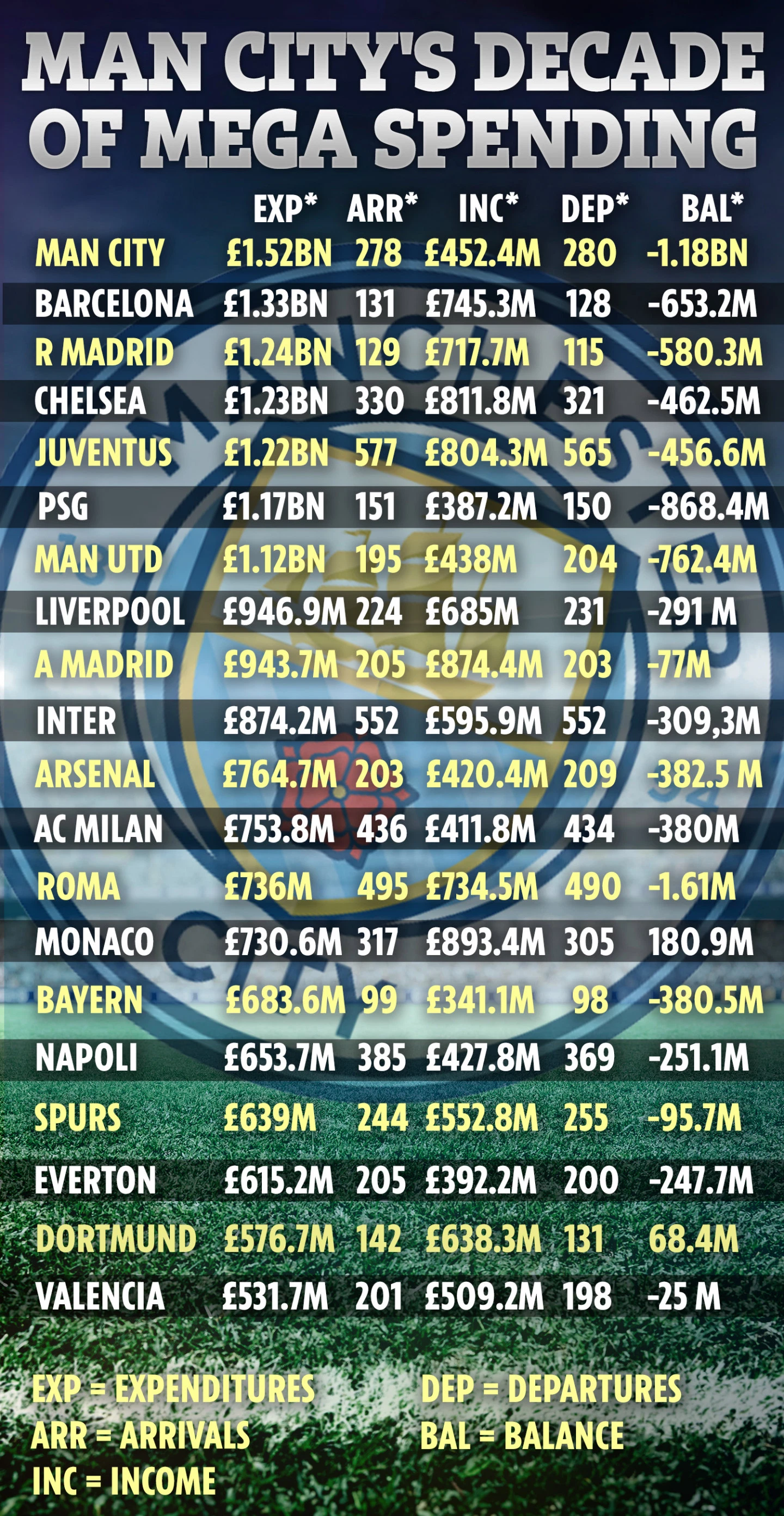 LBMANCITYSPENDING2.webp