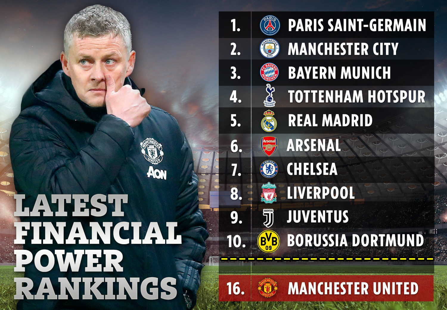 VPSPORTGRAPHICMANUTDFINANCIALRANKINGS.jpg