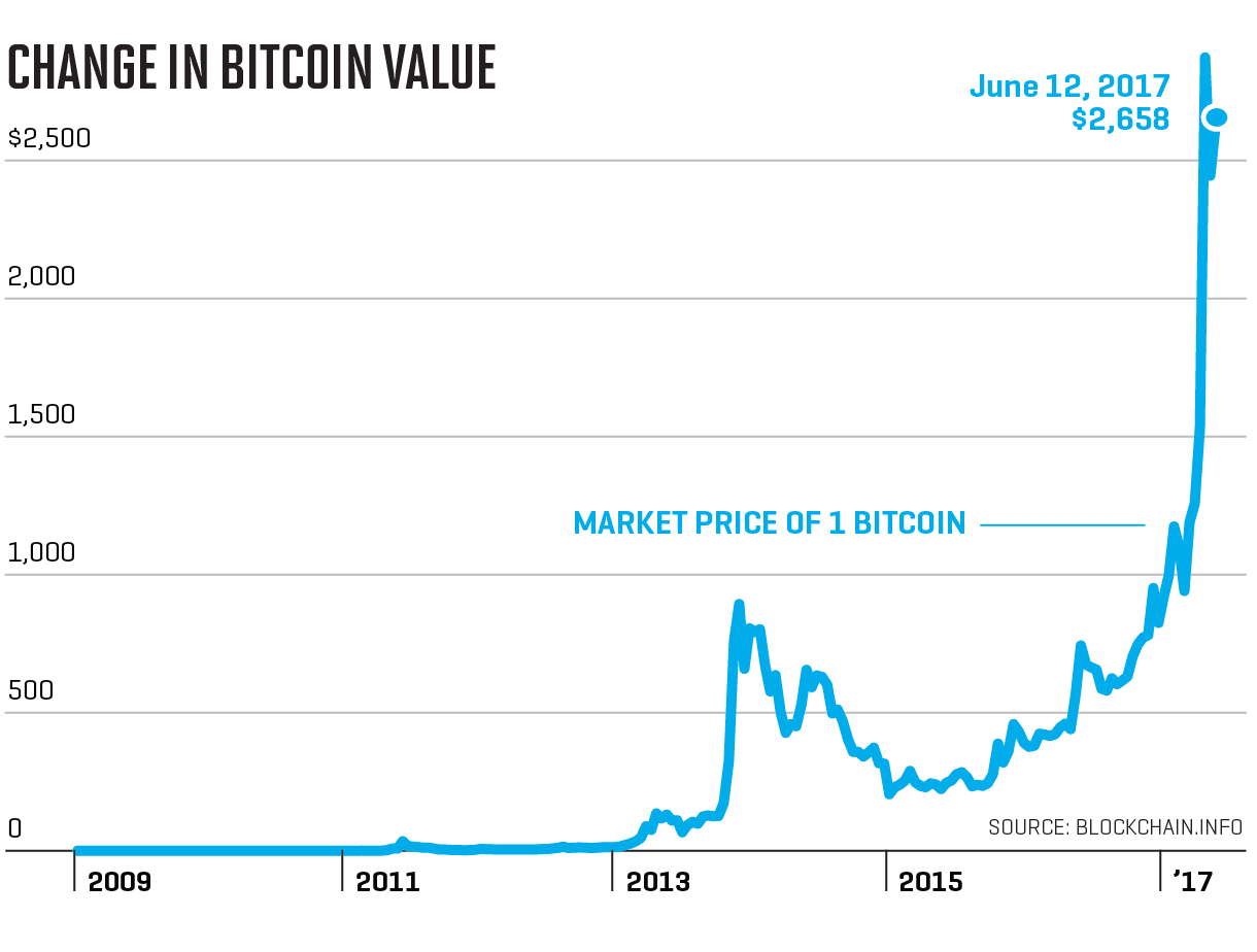 changeinbitcoinvalue.png