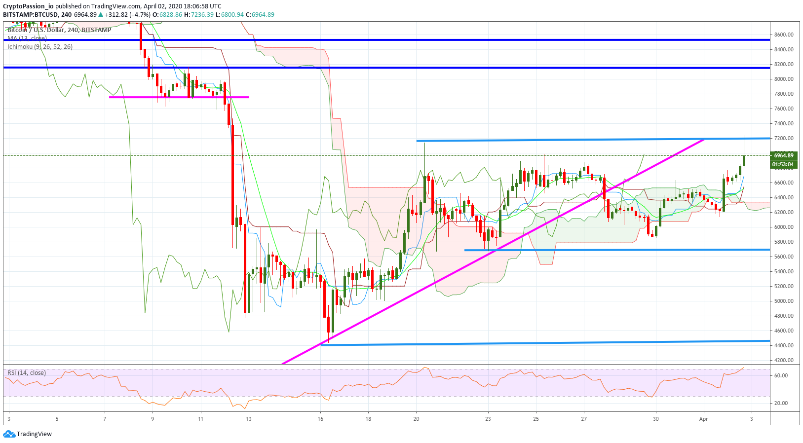 BTCUSD.jpg