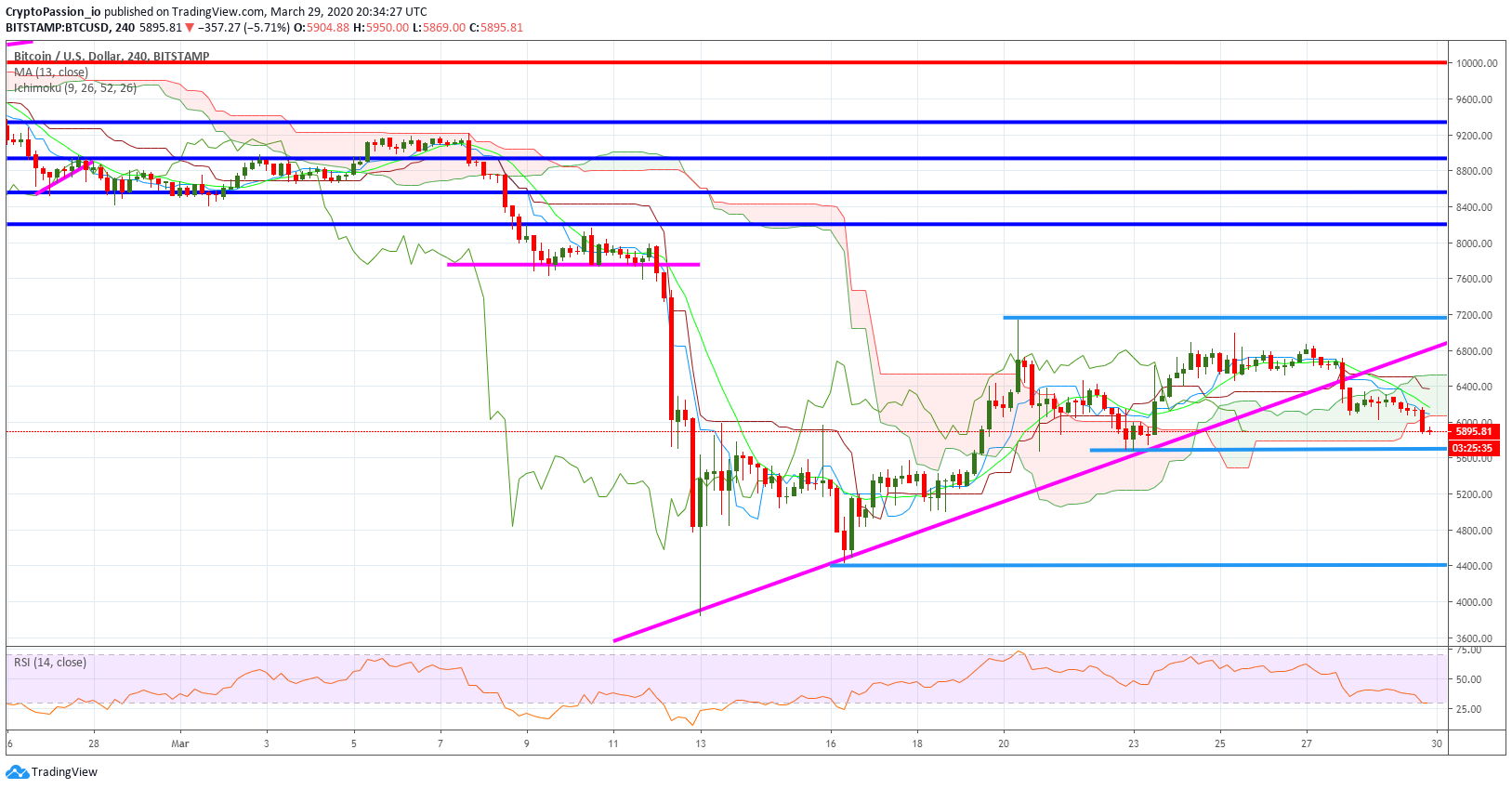 BTCUSD.jpg