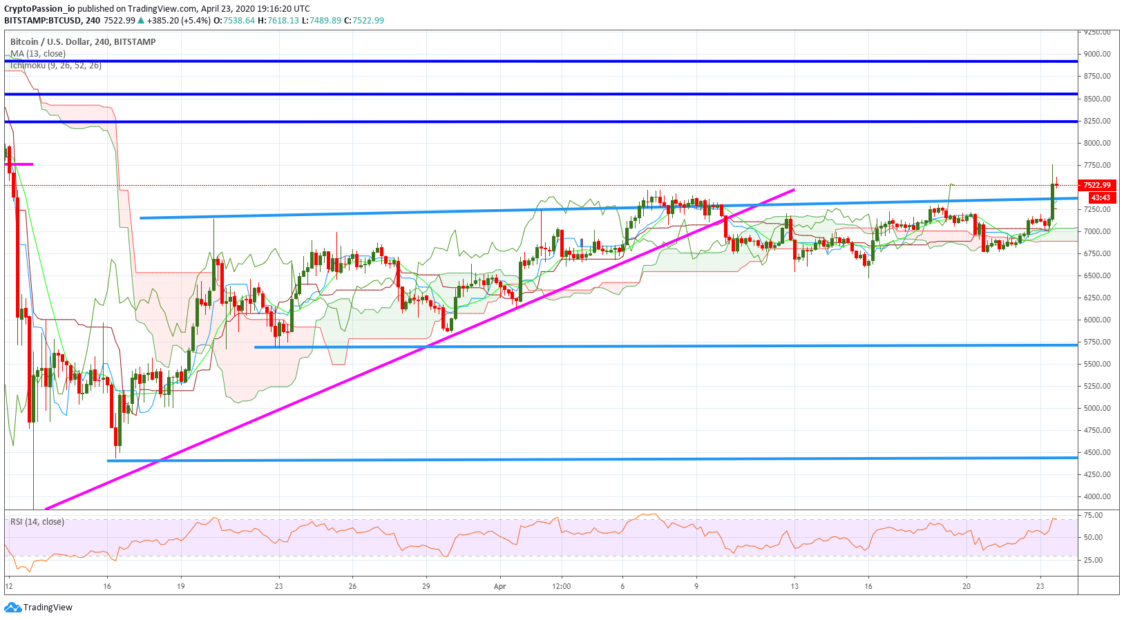 BTCUSD.jpg