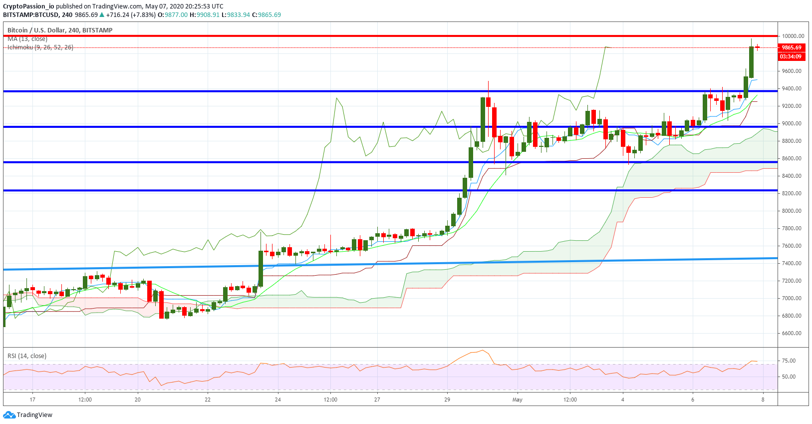 BTCUSD.jpg