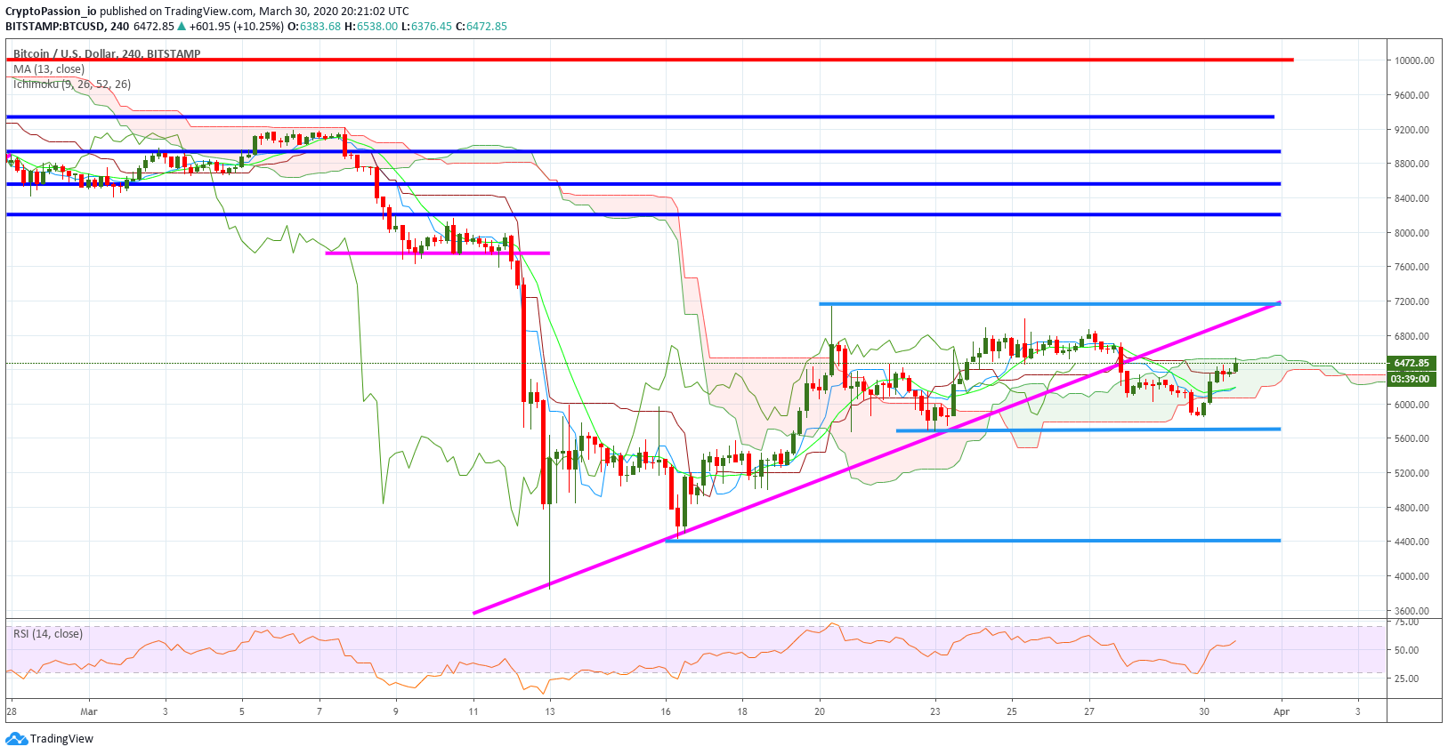 BTCUSD.jpg