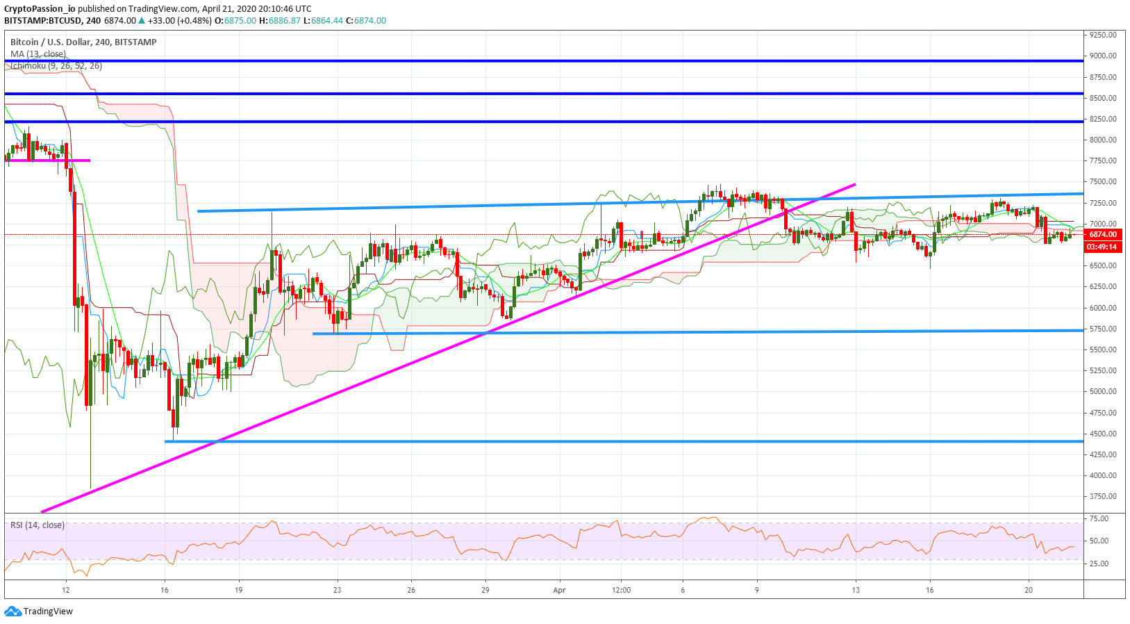 BTCUSD.jpg
