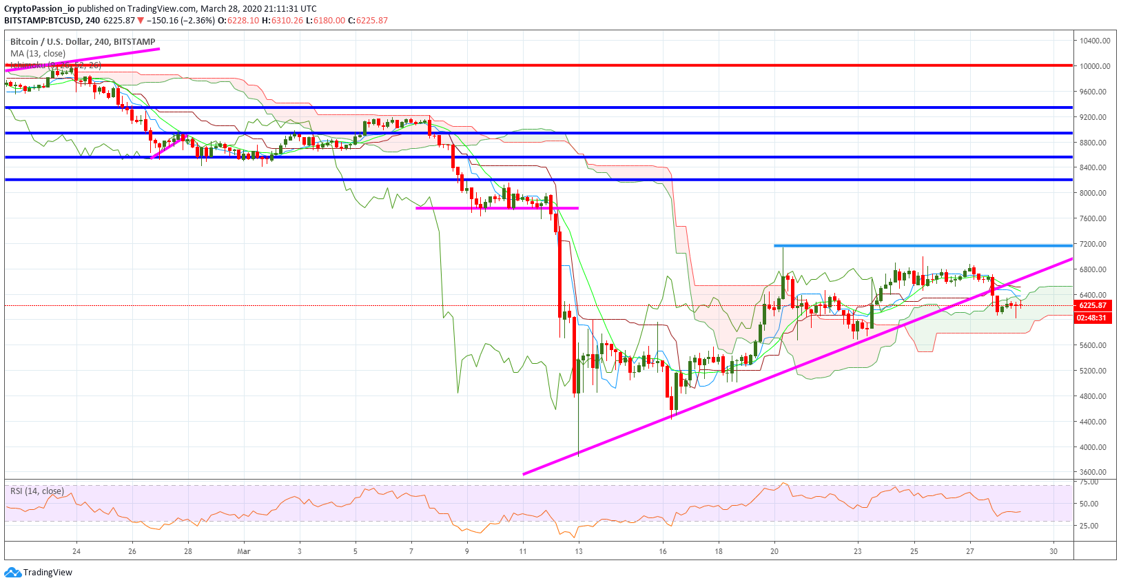 BTCUSD.jpg