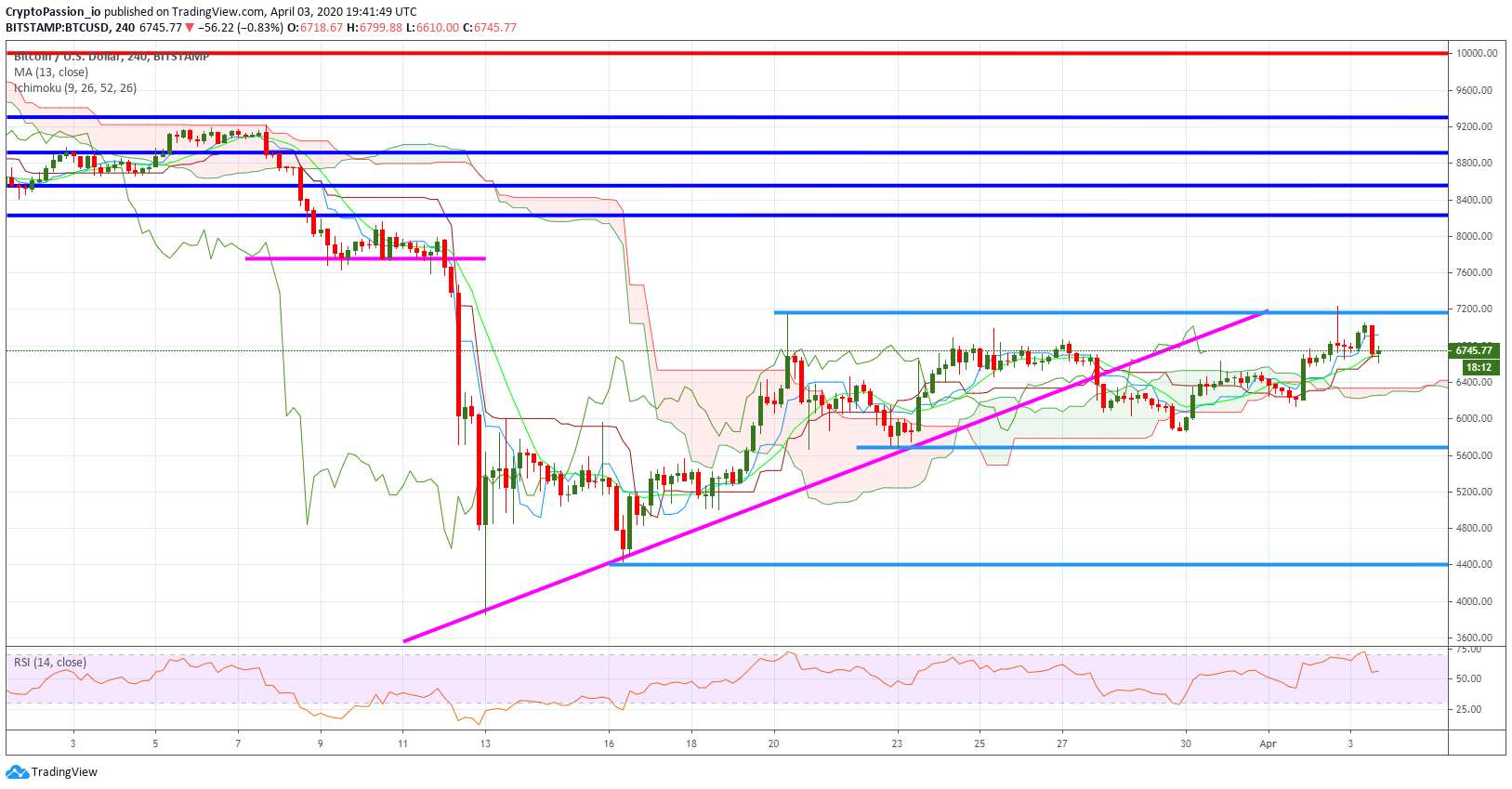 BTCUSD.jpg