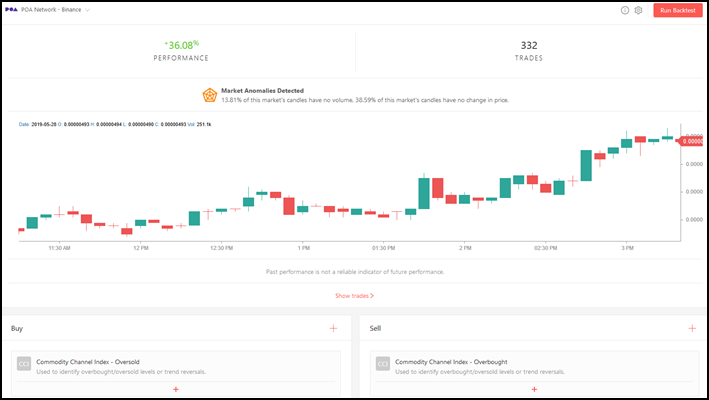 trading bot backtesting