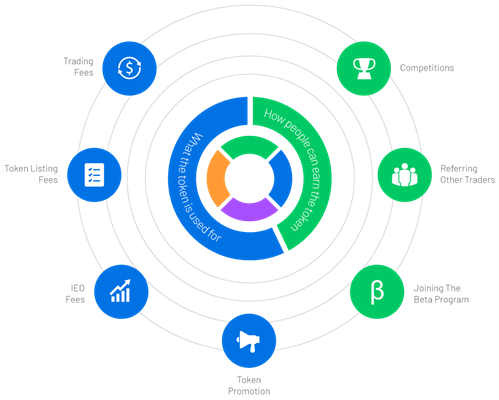 optimus-token-chart.png
