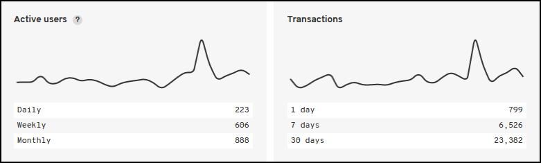 stateofthedapps-steempeak-activity