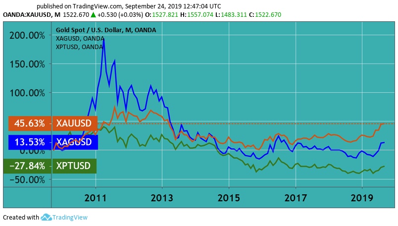 0002 precious metals 10y.jpg