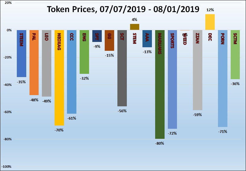 steem engine tokens watch vol 2 1.jpg