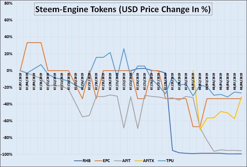 SteemEngine Tokens Report 6 4.jpg