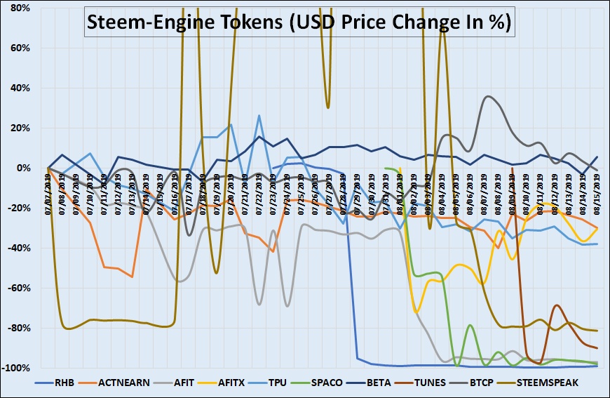 SteemEngine Tokens Report 9 – 8.jpg