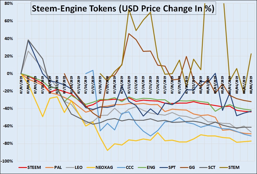 SteemEngine Tokens Report 6 2.jpg
