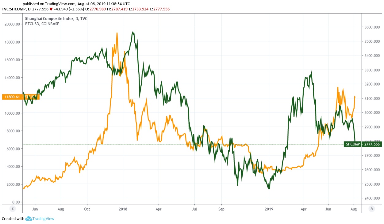 cryptocurrency BTCSHANGHAI.jpg