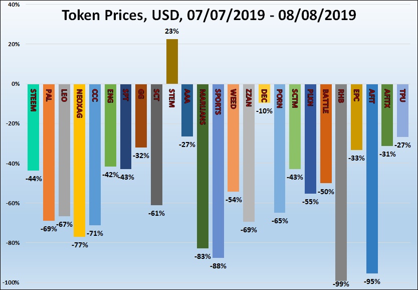 SteemEngine Tokens Report 6 1.jpg
