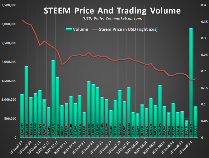SteemEngine Tokens Report 9 1.jpg