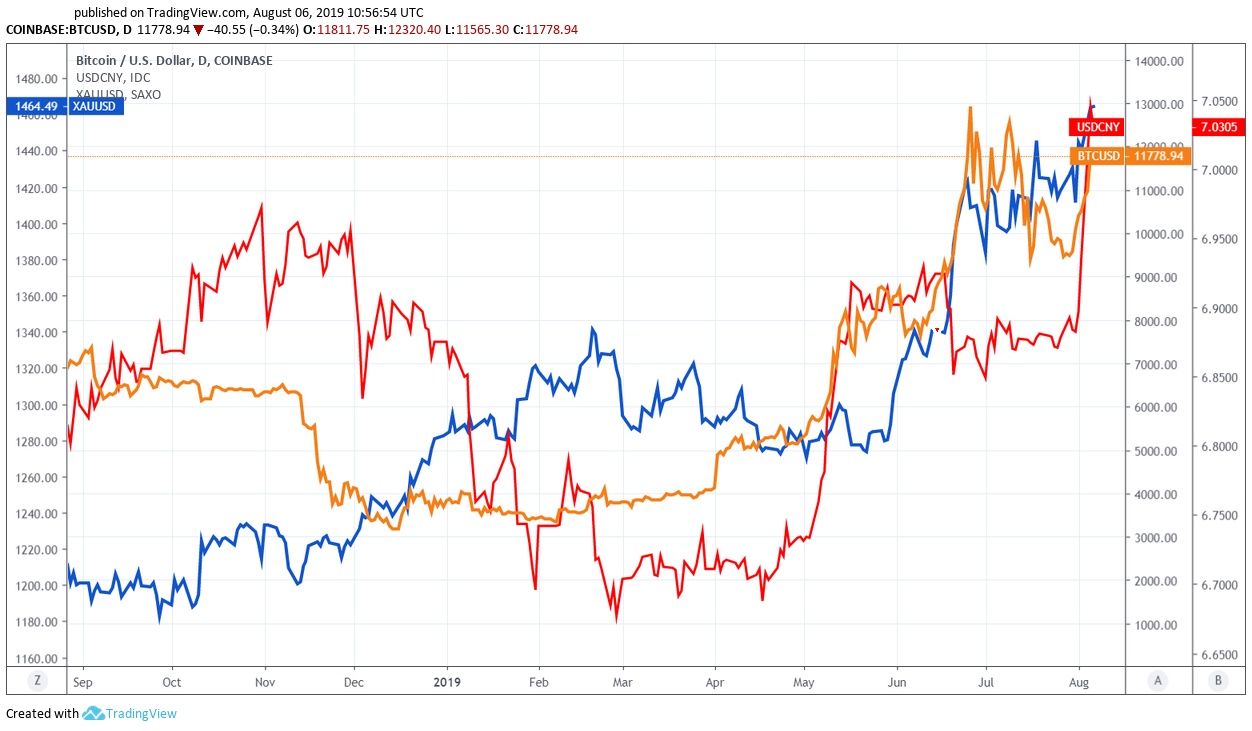 cryptocurrency BTCGOLDRENMIMBI.jpg