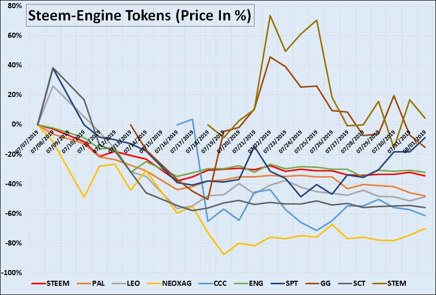 steem engine tokens watch vol 2 2.jpg