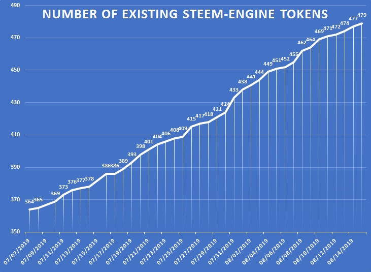 SteemEngine Tokens Report 9 2.jpg