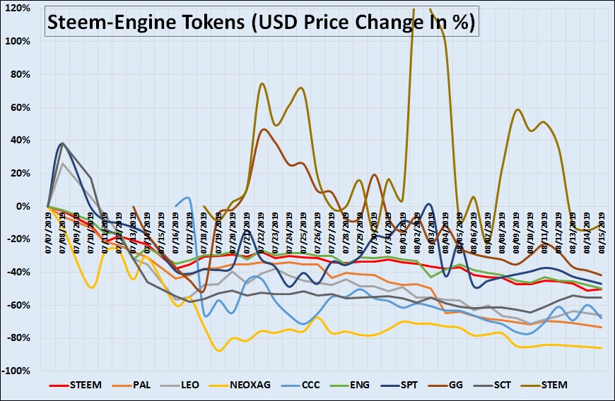 SteemEngine Tokens Report 9 – 6.jpg