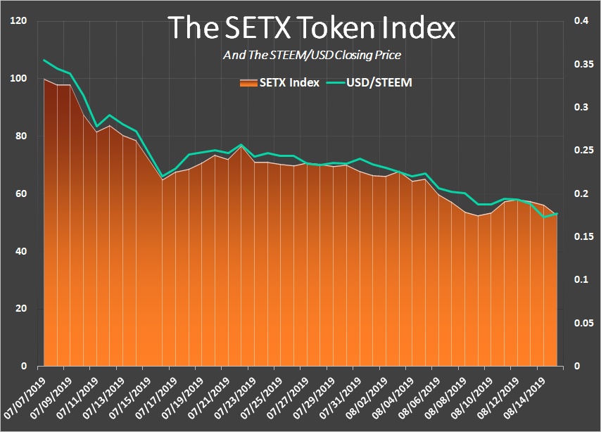 SteemEngine Tokens Report 9 – 3.jpg