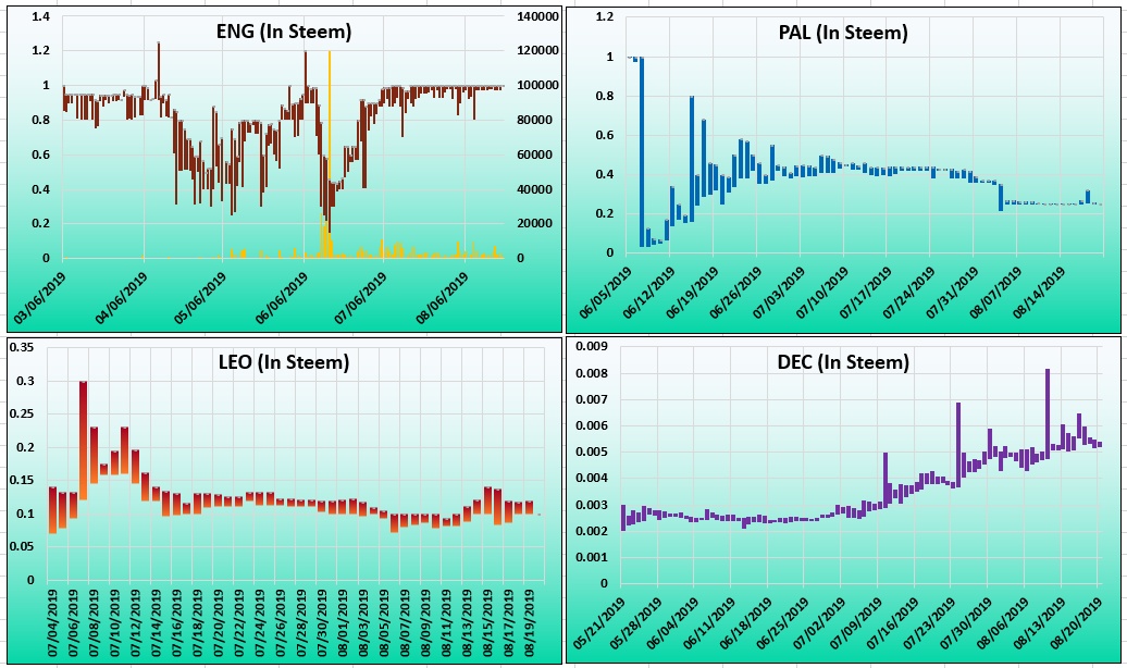 SteemEngine Tokens Report 11 chart 1.jpg