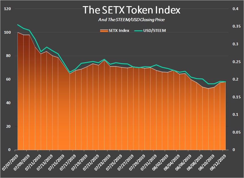 SteemEngine Tokens Report 8 1.jpg