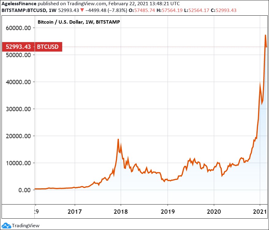 0071 bitcoin price 5 years chart.jpg