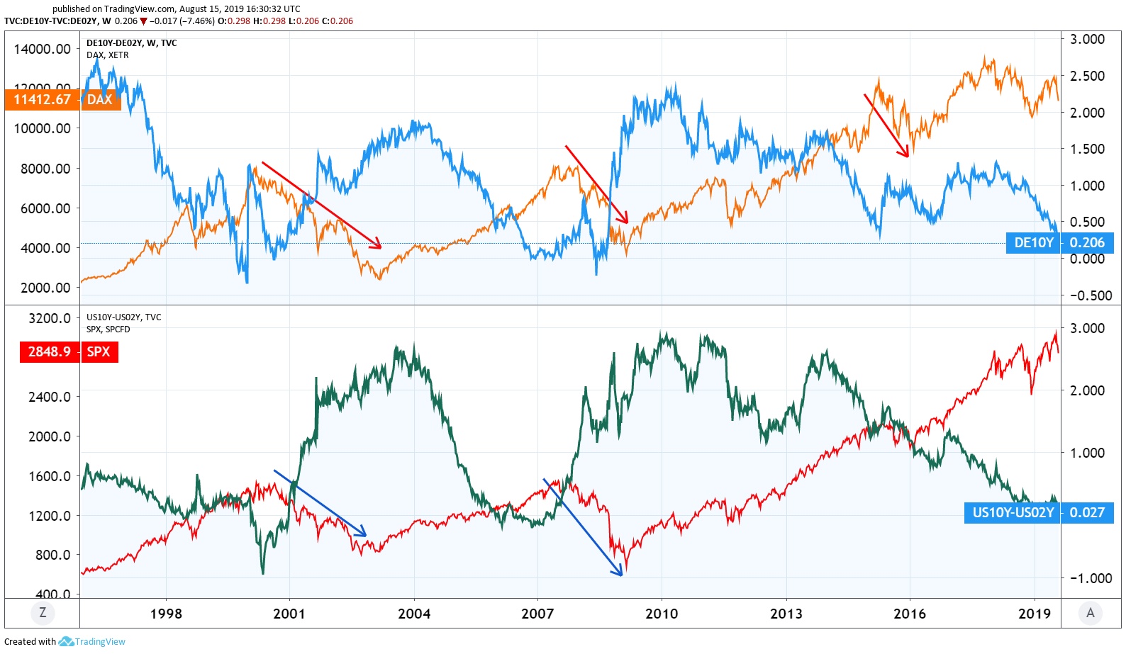 COD Can We Panic Now bonds stocks.jpg