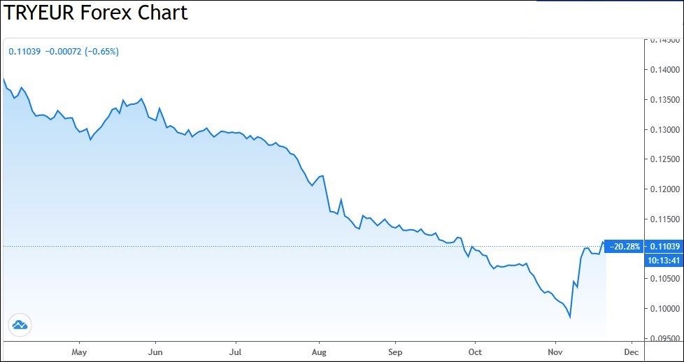 0061 Chart 1 The Rebirth Of The Turkish Lira TRY EUR.jpg