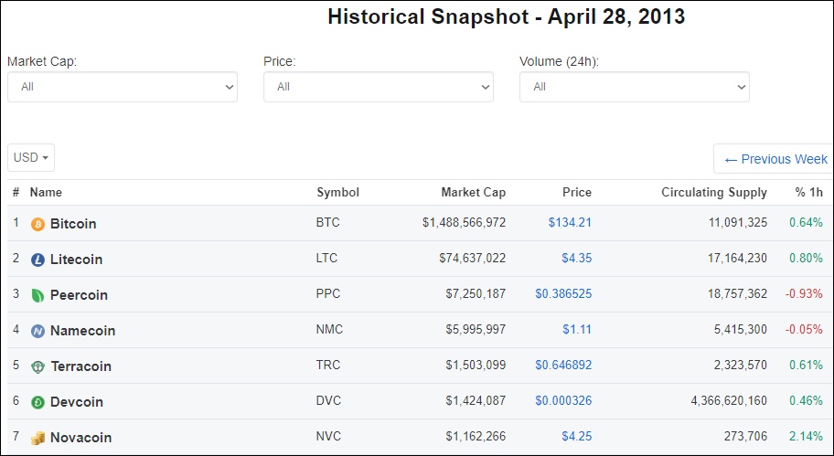 cod Altcoin Price In The Really Long Term coinmarketcap.jpg
