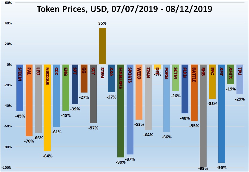 SteemEngine Tokens Report 8 3.jpg
